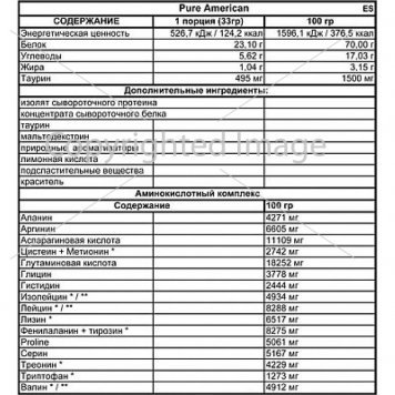 FitMax Pure American Protein 750 гр-1